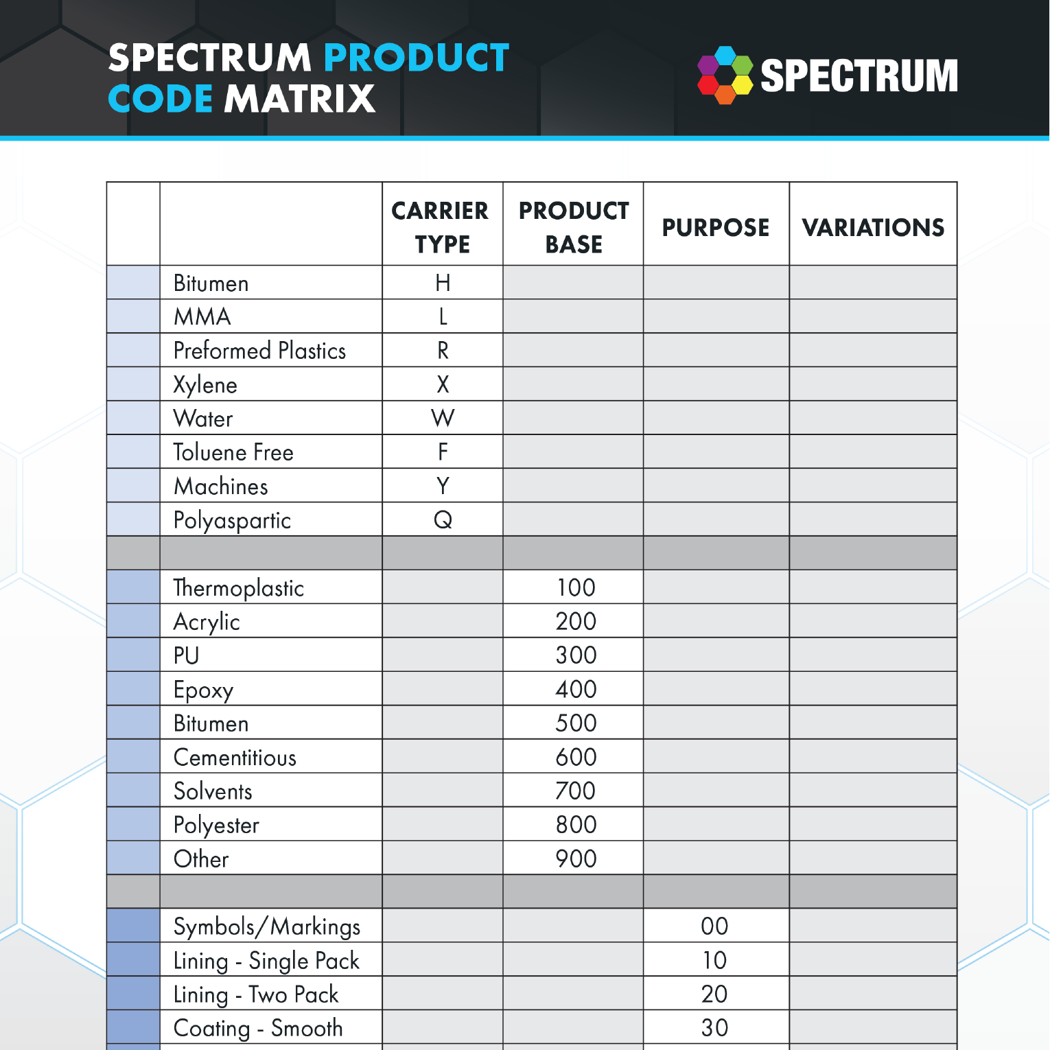 SPECTRUM Product Numbers: A Comprehensive Guide – Meon-UK
